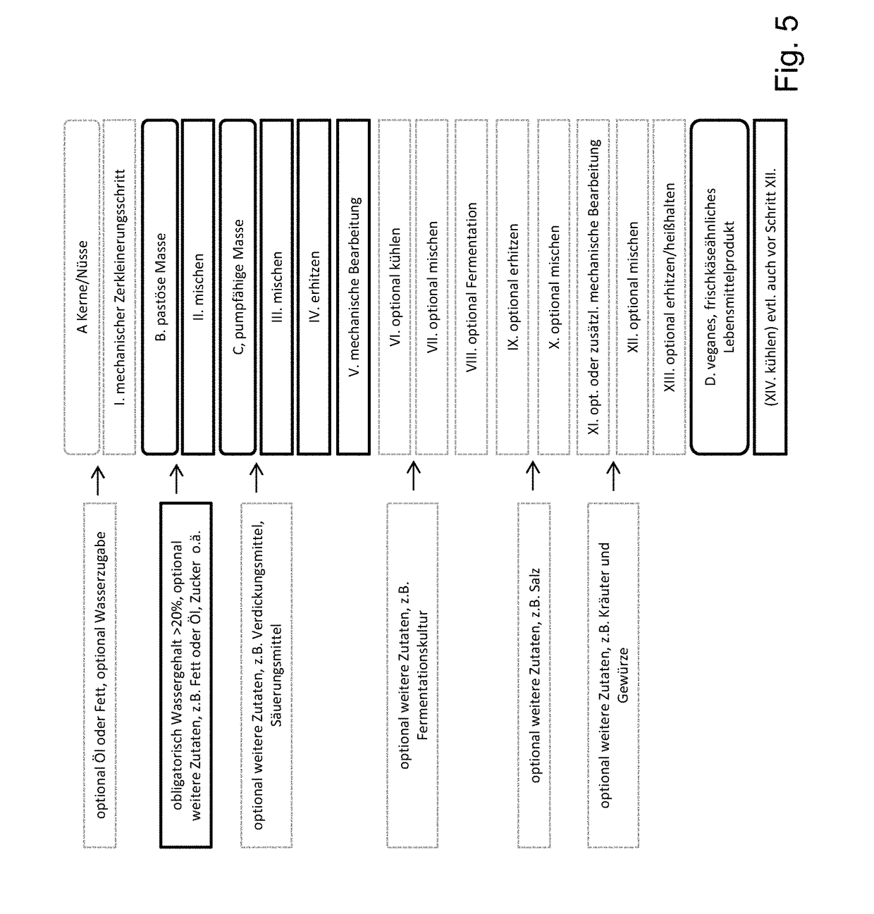 Cream cheese-like food product and production method