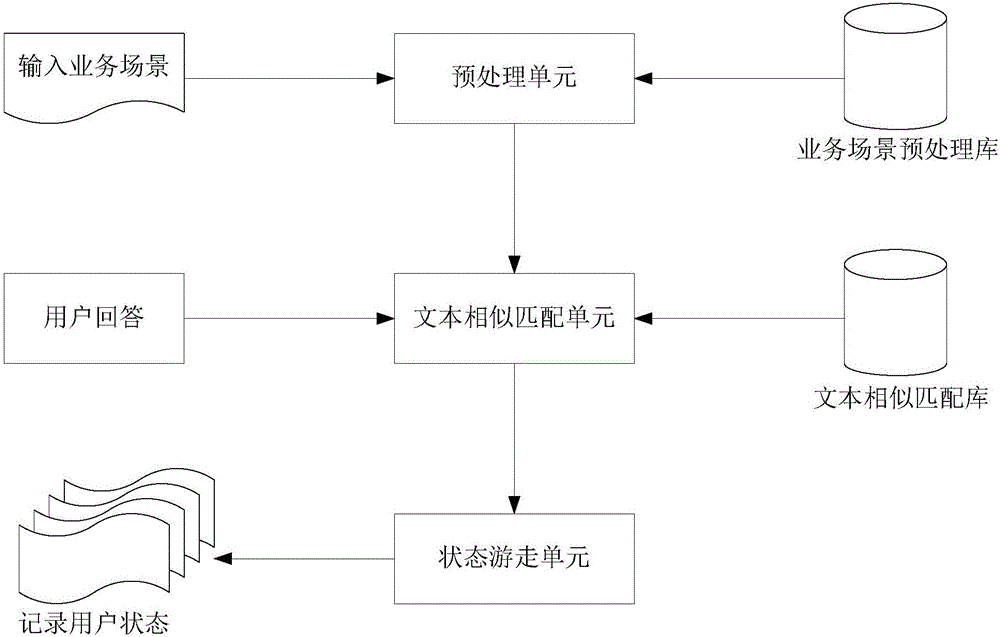 Intelligent question-answer (Q&A) method and device