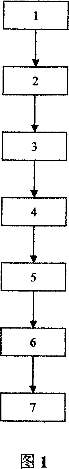 Fast dissolution preparation method for blood culture medium