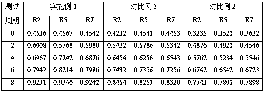 A kind of whitening and anti-aging essence and preparation method thereof