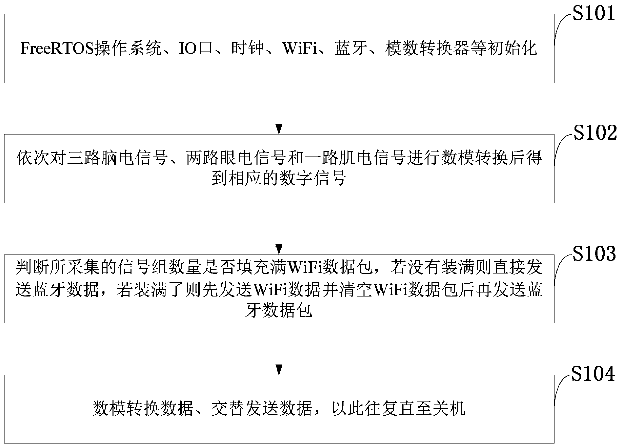 Sleep monitoring method and system, storage medium, computer program and device