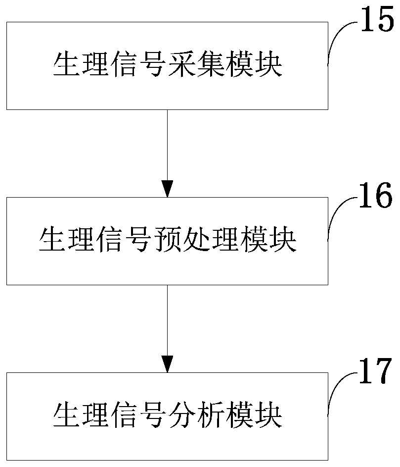 Sleep monitoring method and system, storage medium, computer program and device