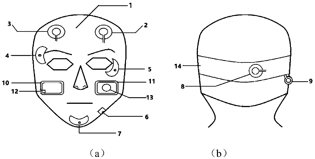 Sleep monitoring method and system, storage medium, computer program and device