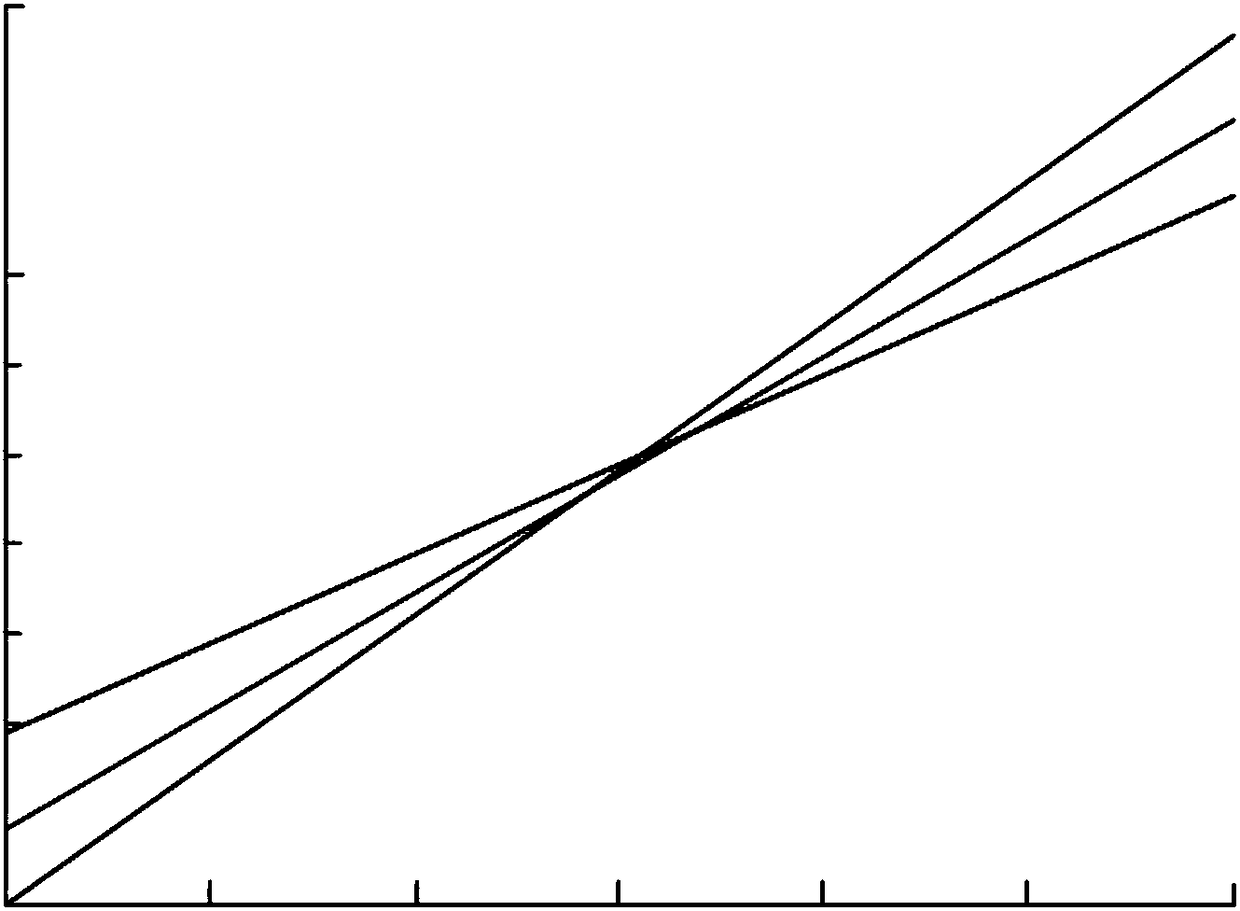 Chirp laser pulse frequency spectrum shaping system based on angular spectral dispersion