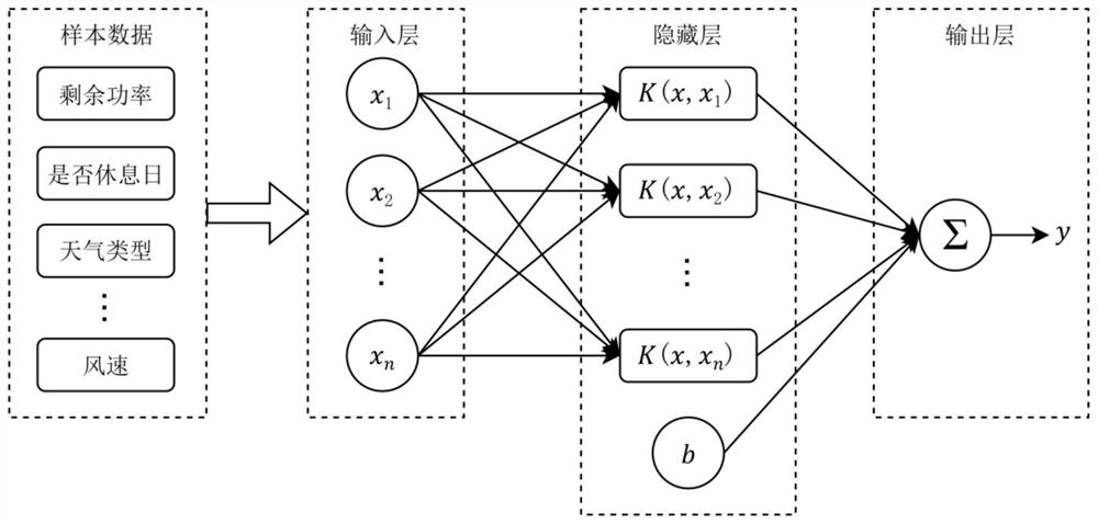 New energy microgrid residual power prediction method, computer equipment and storage medium