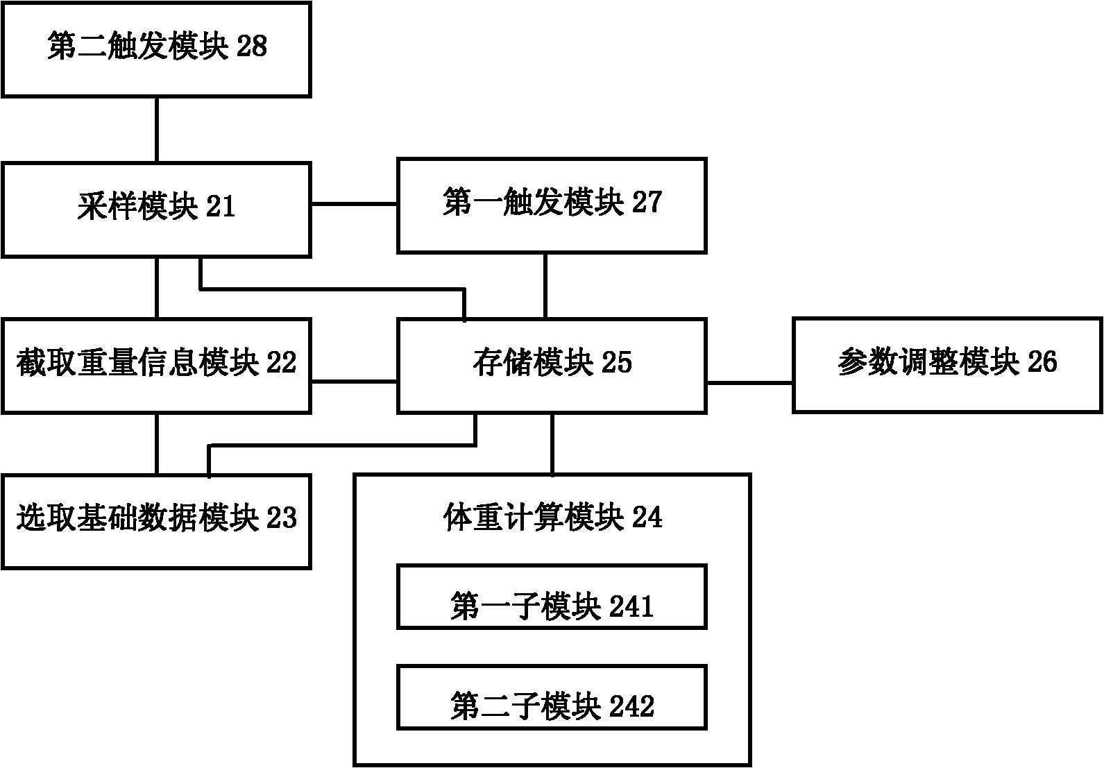 Live animal weighing method and device