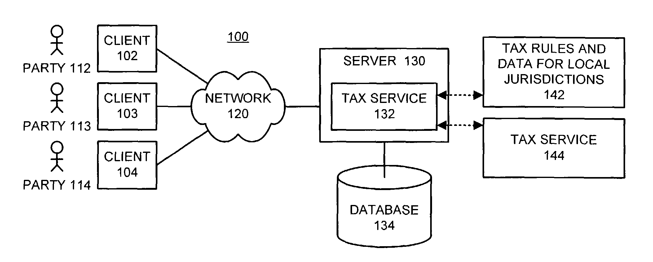 Apparatus and method configurable for local jurisdictions that facilitates determining taxes