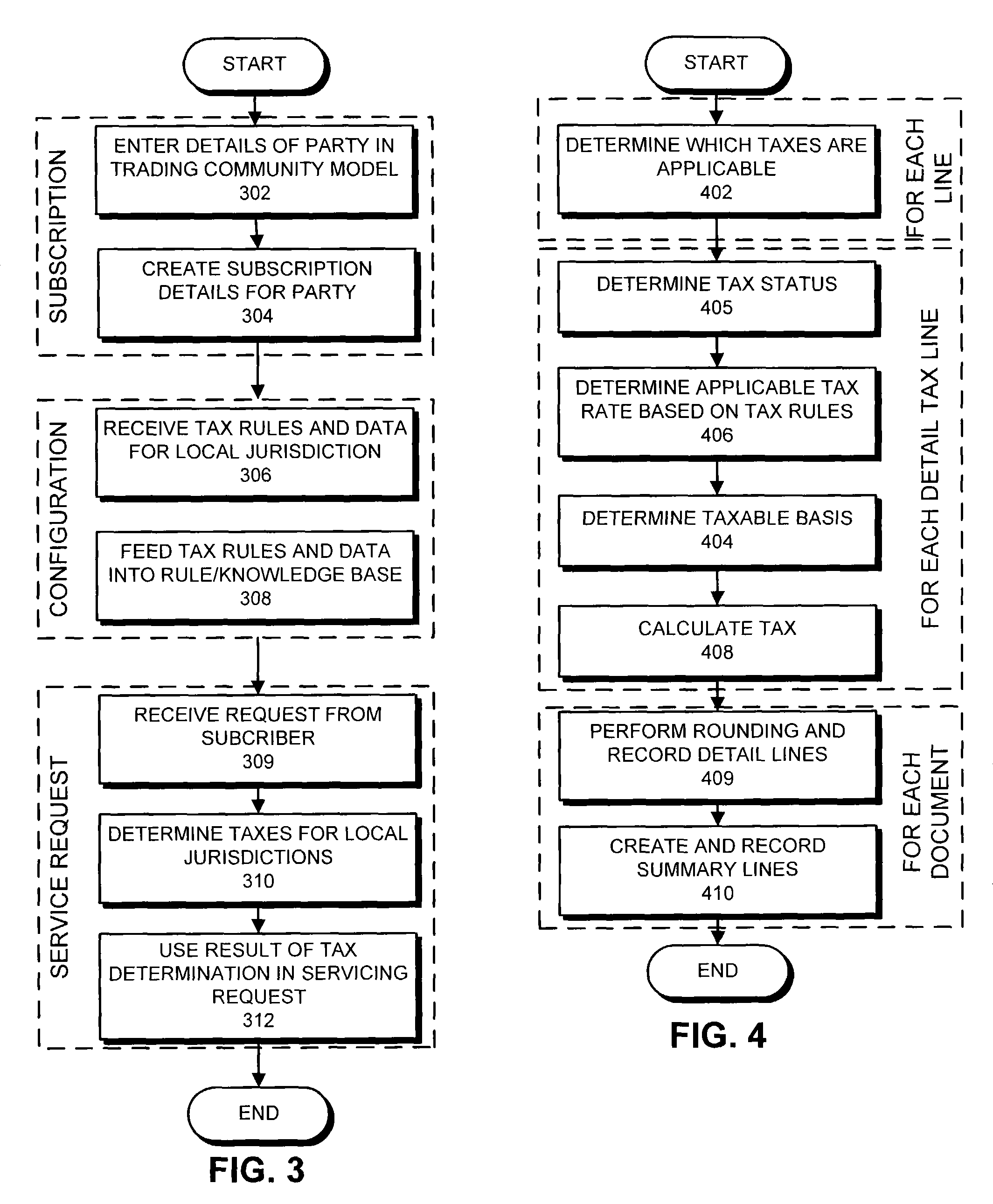 Apparatus and method configurable for local jurisdictions that facilitates determining taxes