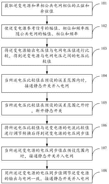 Grid-connected control method for grid-connected inversion power supply