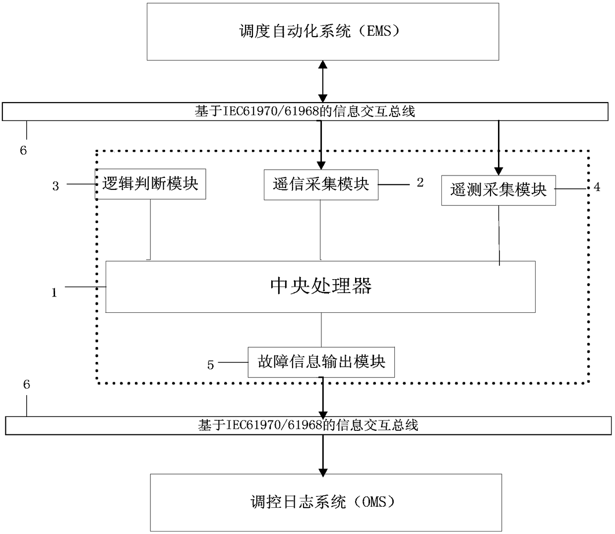 Power grid fault information automatic collection and release device