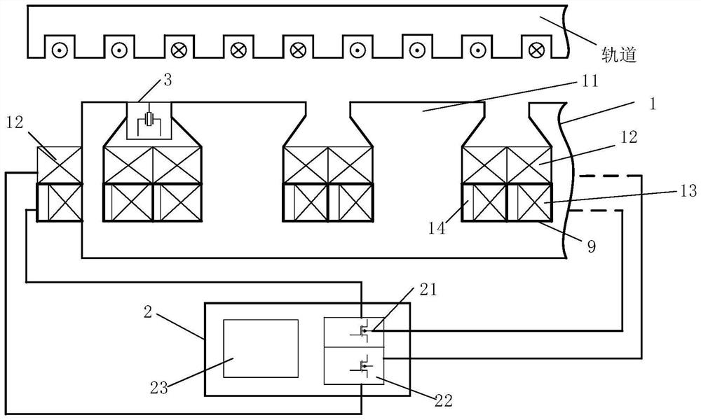 Hybrid electromagnetic suspension system of high-speed maglev train