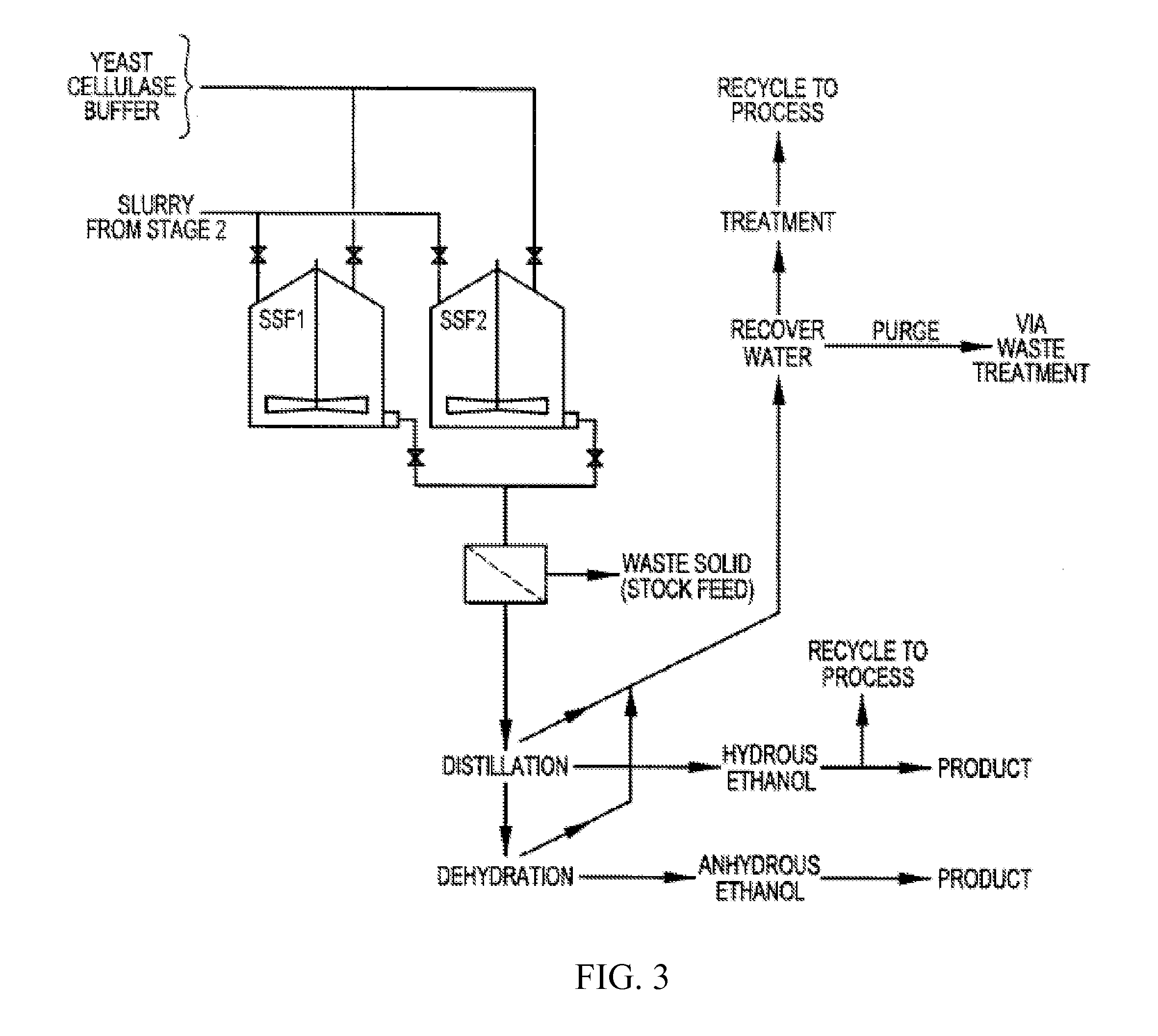 Lignin and other products isolated from plant material, methods for isolation and use, and compositions containing lignin and other plant-derived products