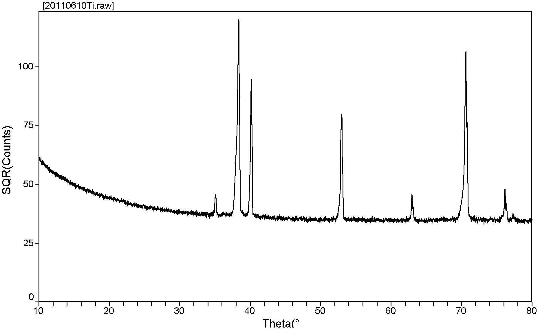 Method for producing resistive random access memory device capable of multilevel memory