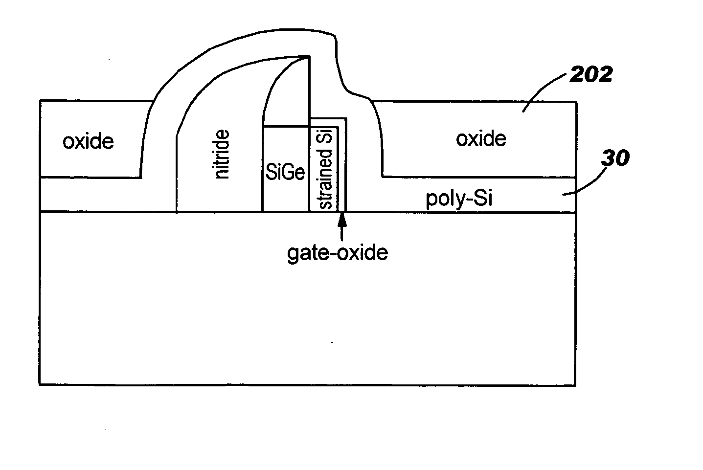 Structures and methods for making strained mosfets