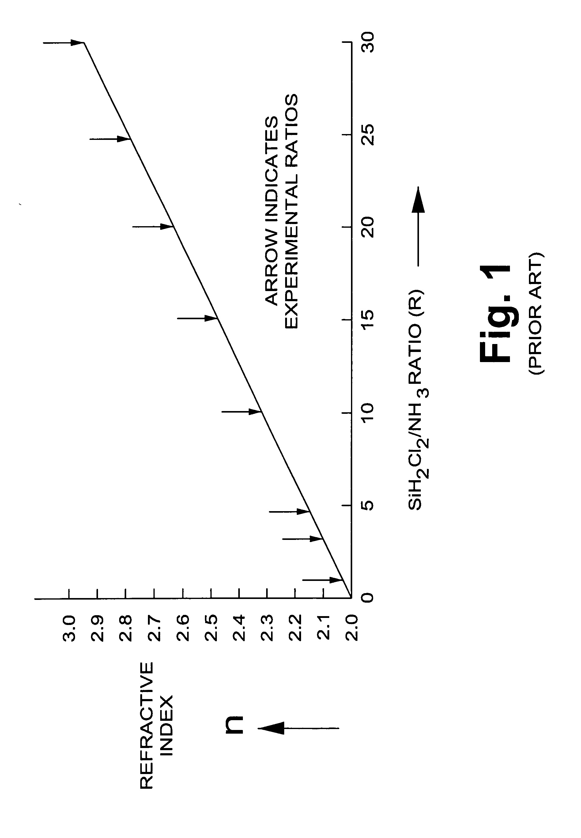 Decoupling capacitor for high frequency noise immunity