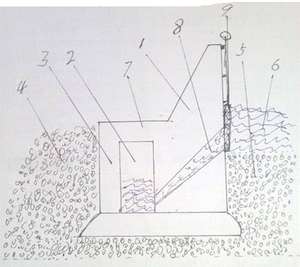 Embankments of rivers for flood control and power generation