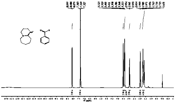 Preparation method of bio-based polyester