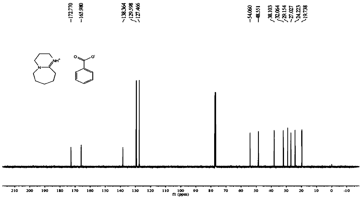 Preparation method of bio-based polyester