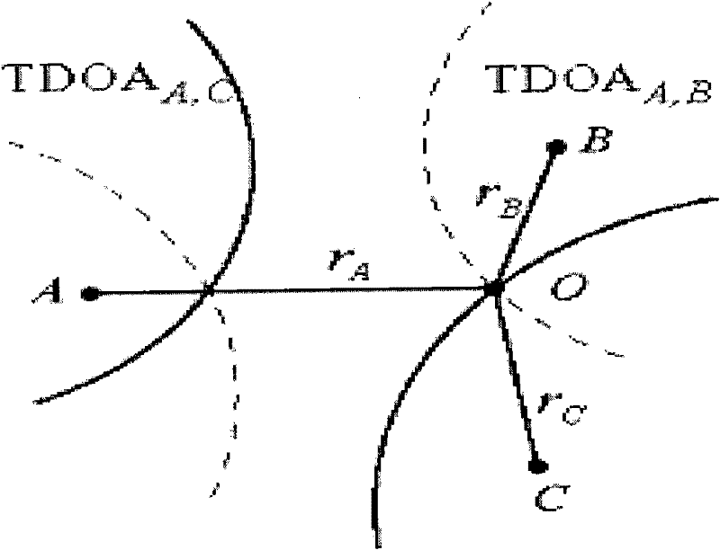 A Positioning Method of Ground Mobile Communication Network Corrected by Map Elevation