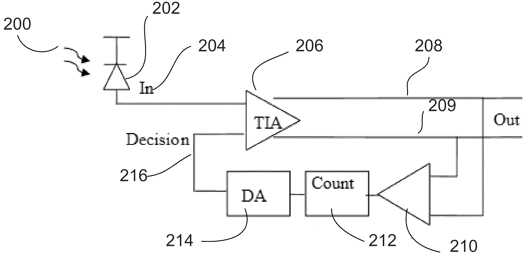 Optical transceiver IC