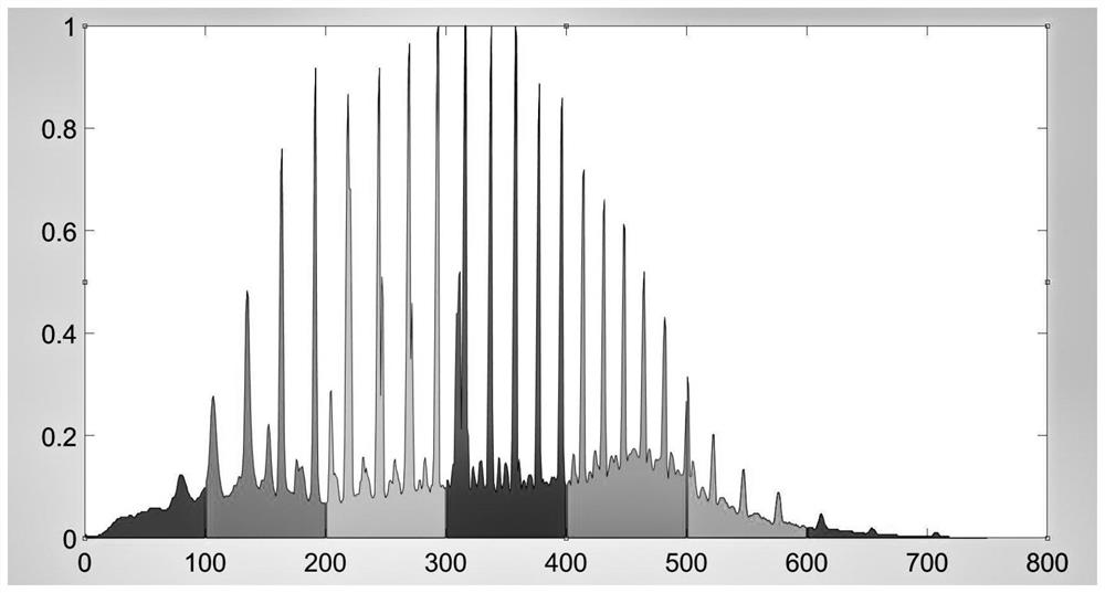 Method for calculating crude oil density by utilizing geochemical pyrolysis spectrogram and machine learning