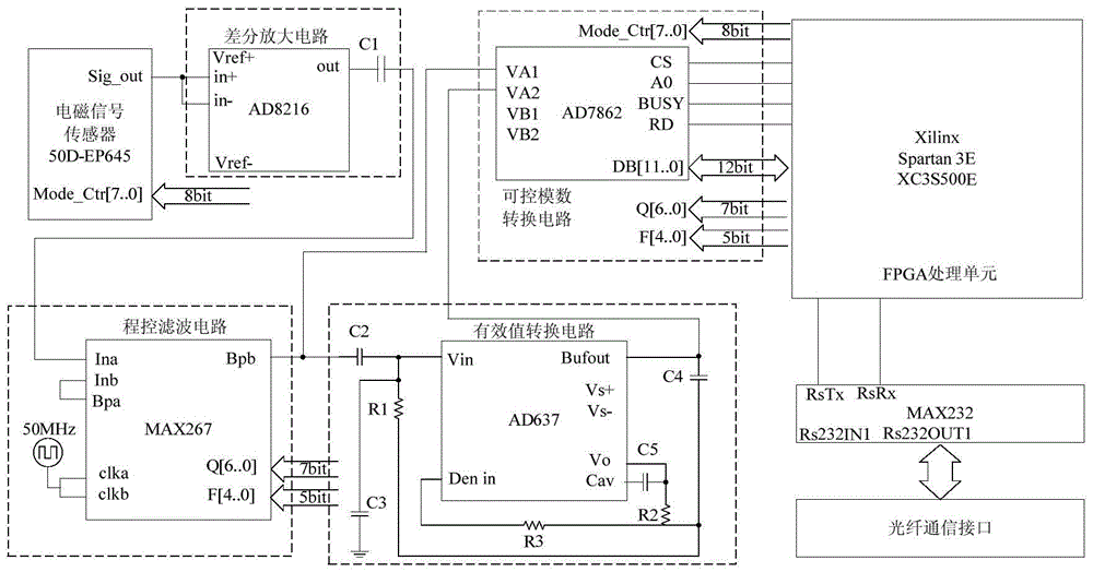 A broadband multi-functional portable electromagnetic radiation detection equipment