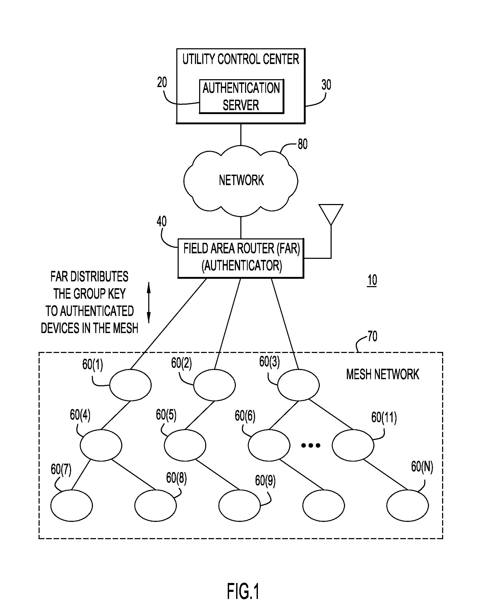 Group Key Management and Authentication Schemes for Mesh Networks