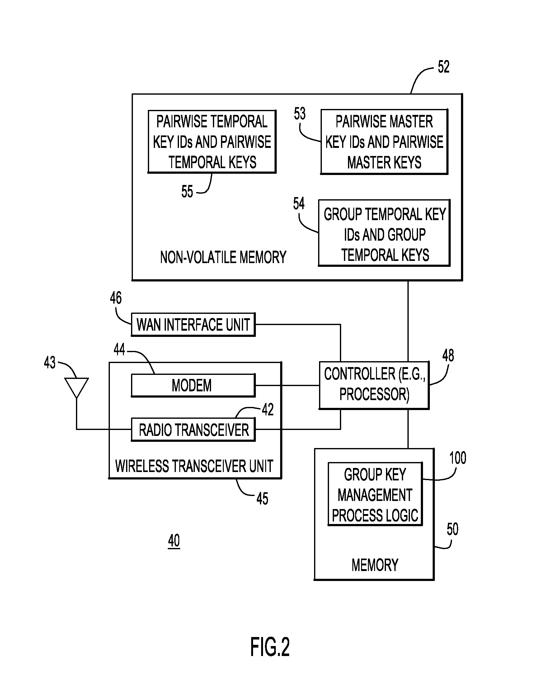 Group Key Management and Authentication Schemes for Mesh Networks