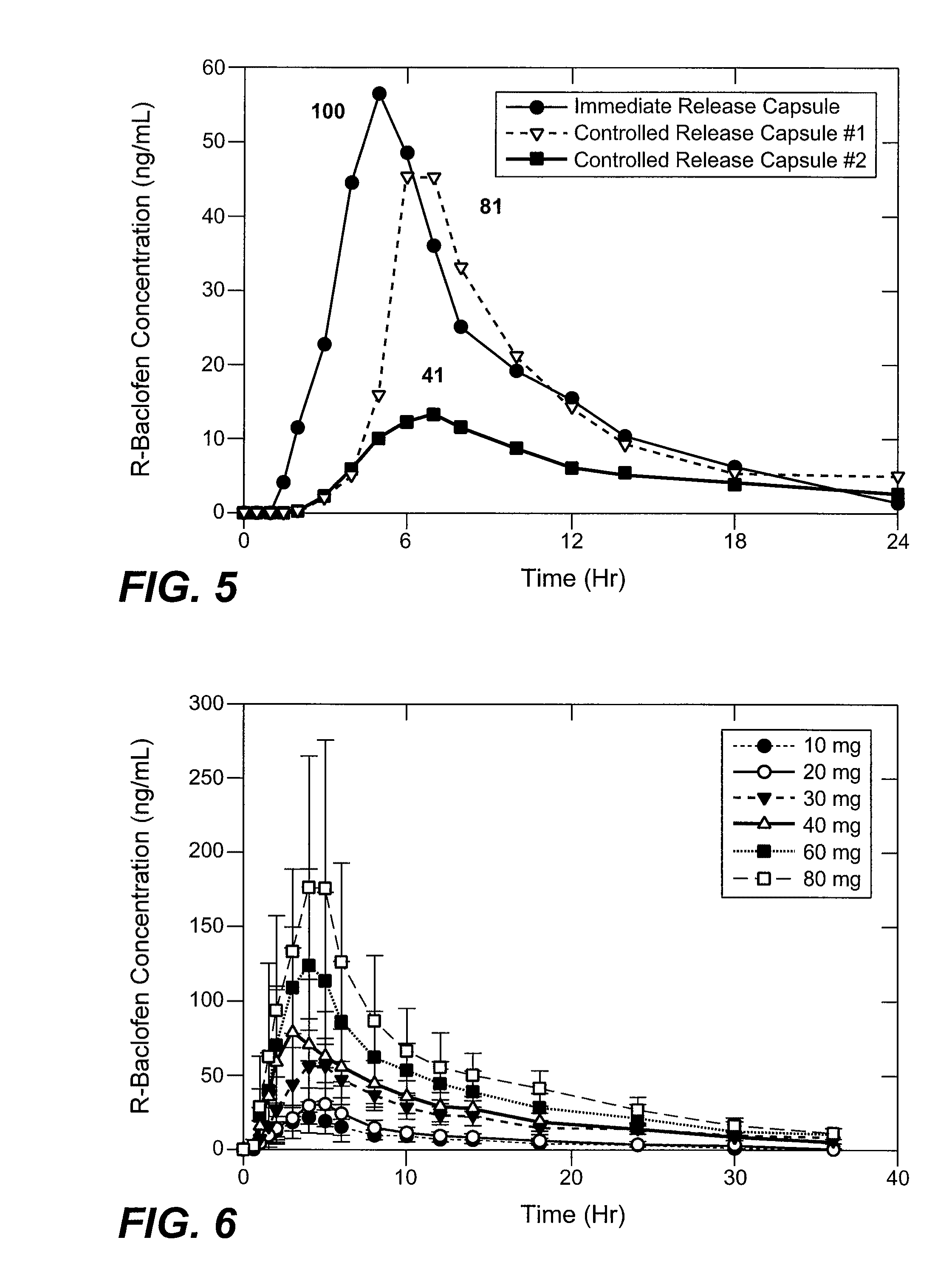 Sustained Release Particulate Oral Dosage Forms of (R)-Baclofen and Methods of Treatment