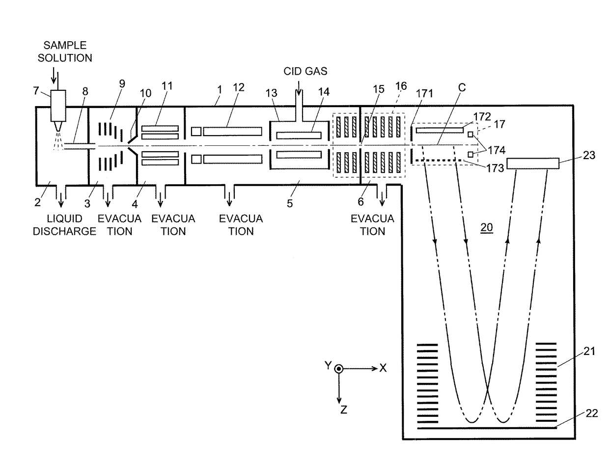 Time-of-flight mass spectrometer