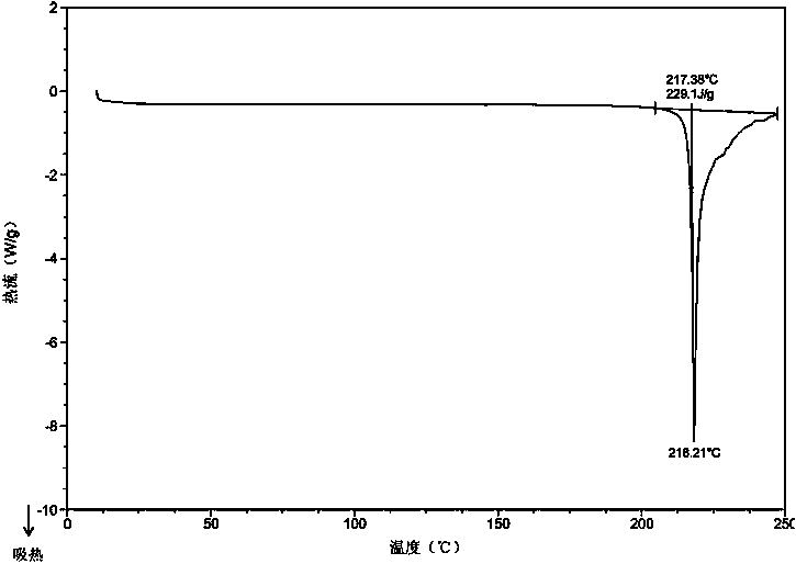 Method for preparing sitagliptin phosphate anhydrous crystal form I