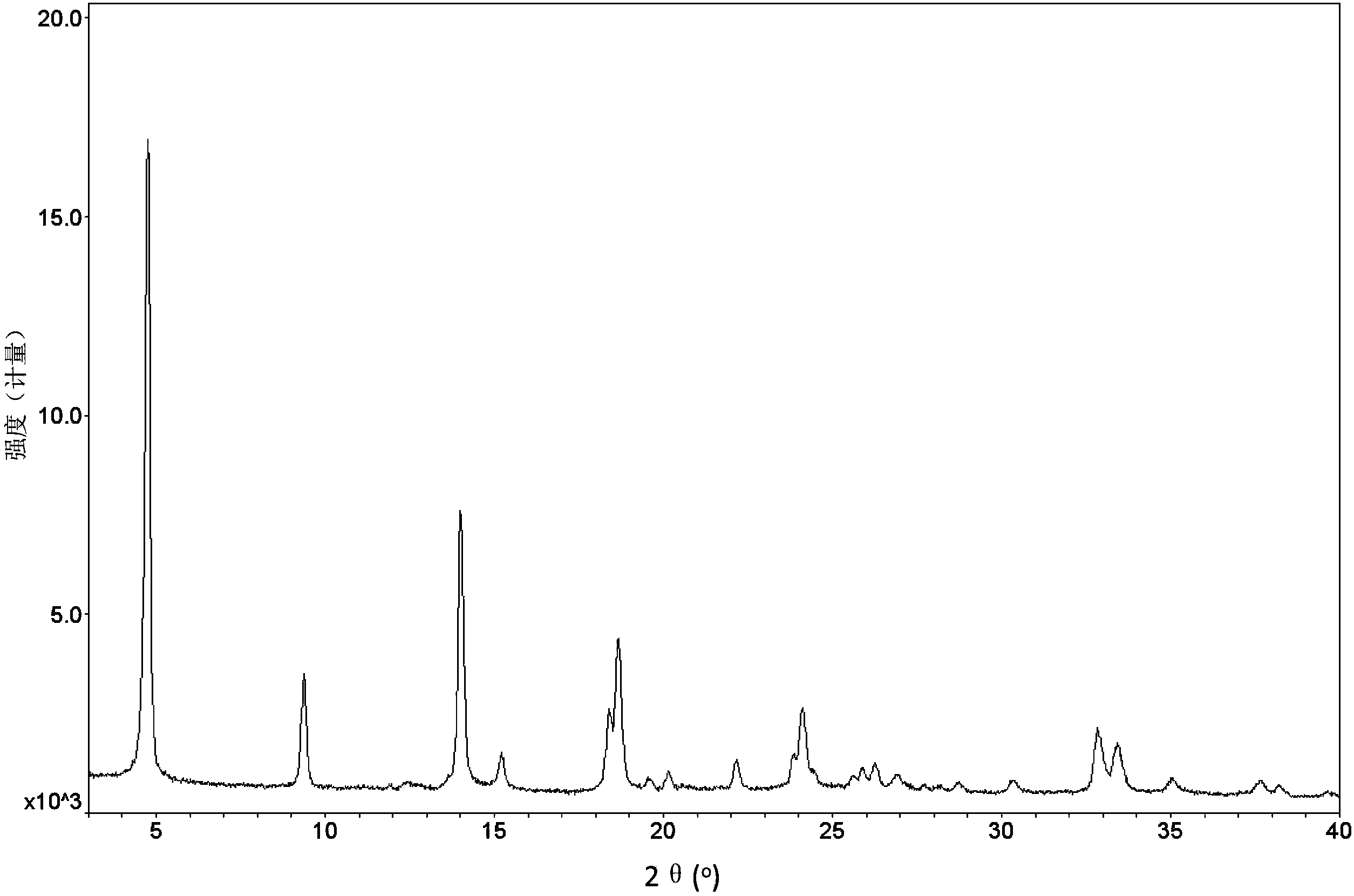 Method for preparing sitagliptin phosphate anhydrous crystal form I