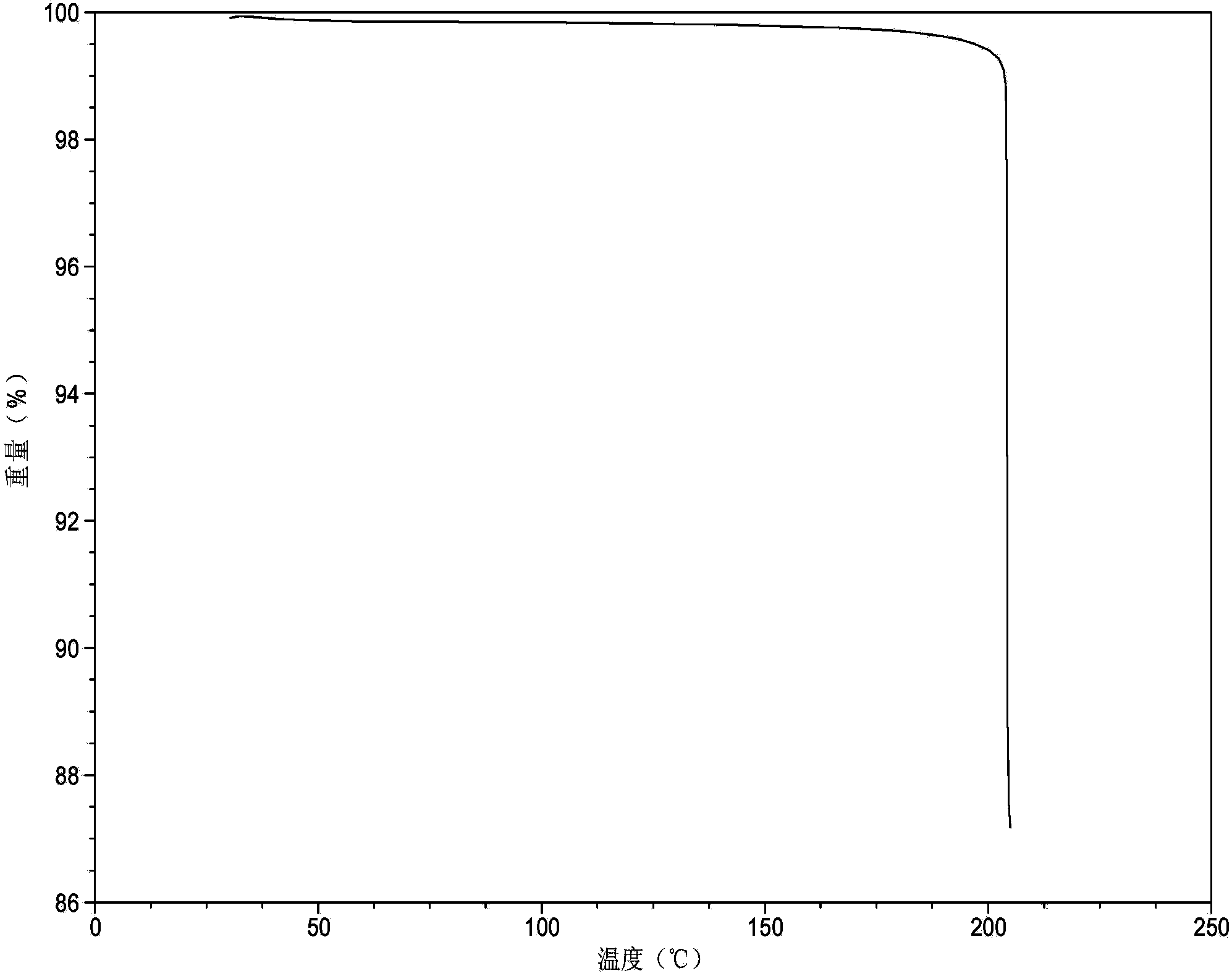 Method for preparing sitagliptin phosphate anhydrous crystal form I