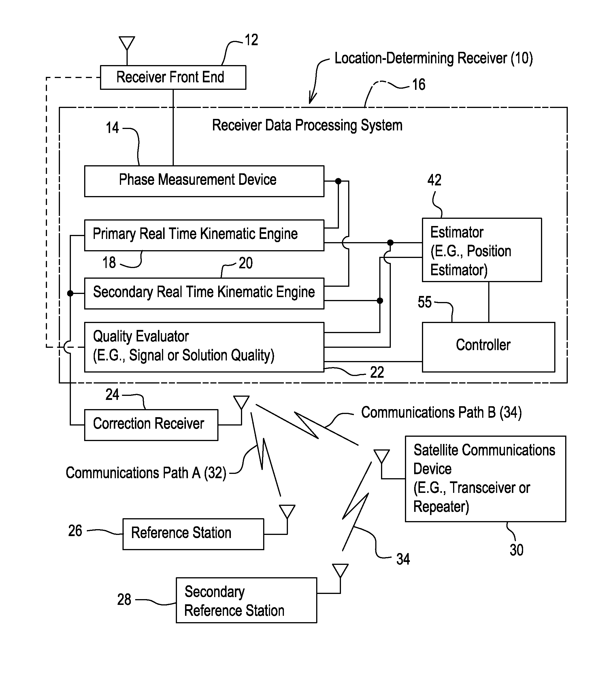 Method and system for estimating position using dual real time kinematic engines