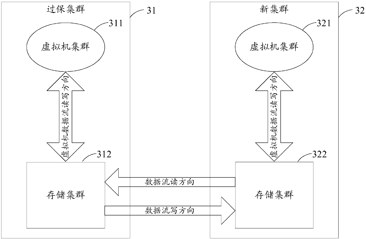 Virtual machine migration method and device