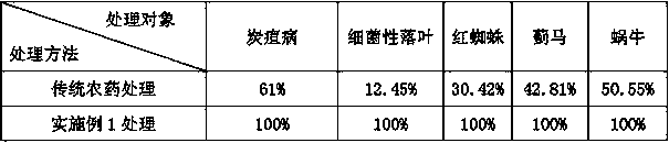 Pesticide preparation for removing diseases and insect pests of export pot flowers and application method of pesticide preparation