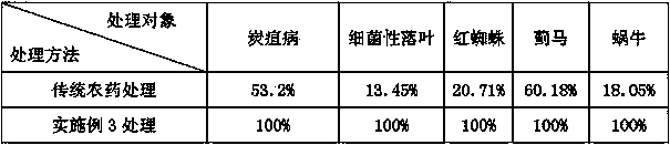 Pesticide preparation for removing diseases and insect pests of export pot flowers and application method of pesticide preparation