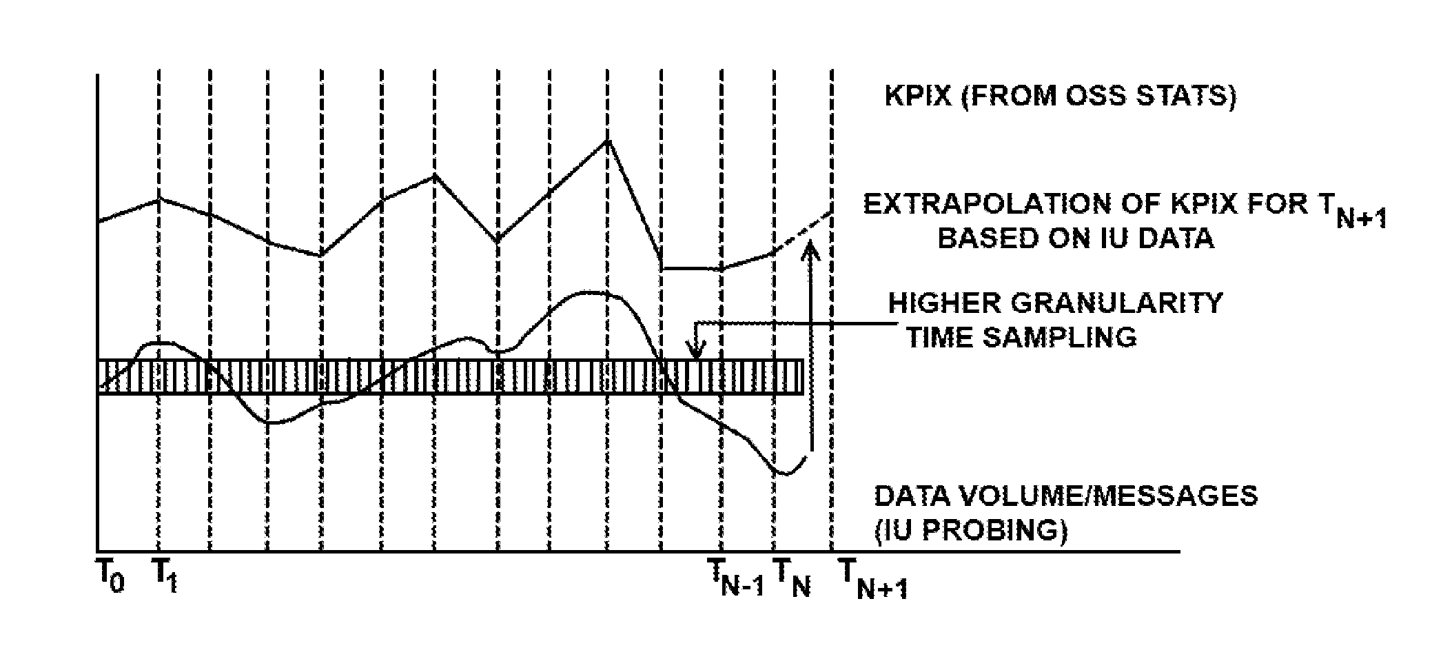 Method and system for optimizing cellular networks operation