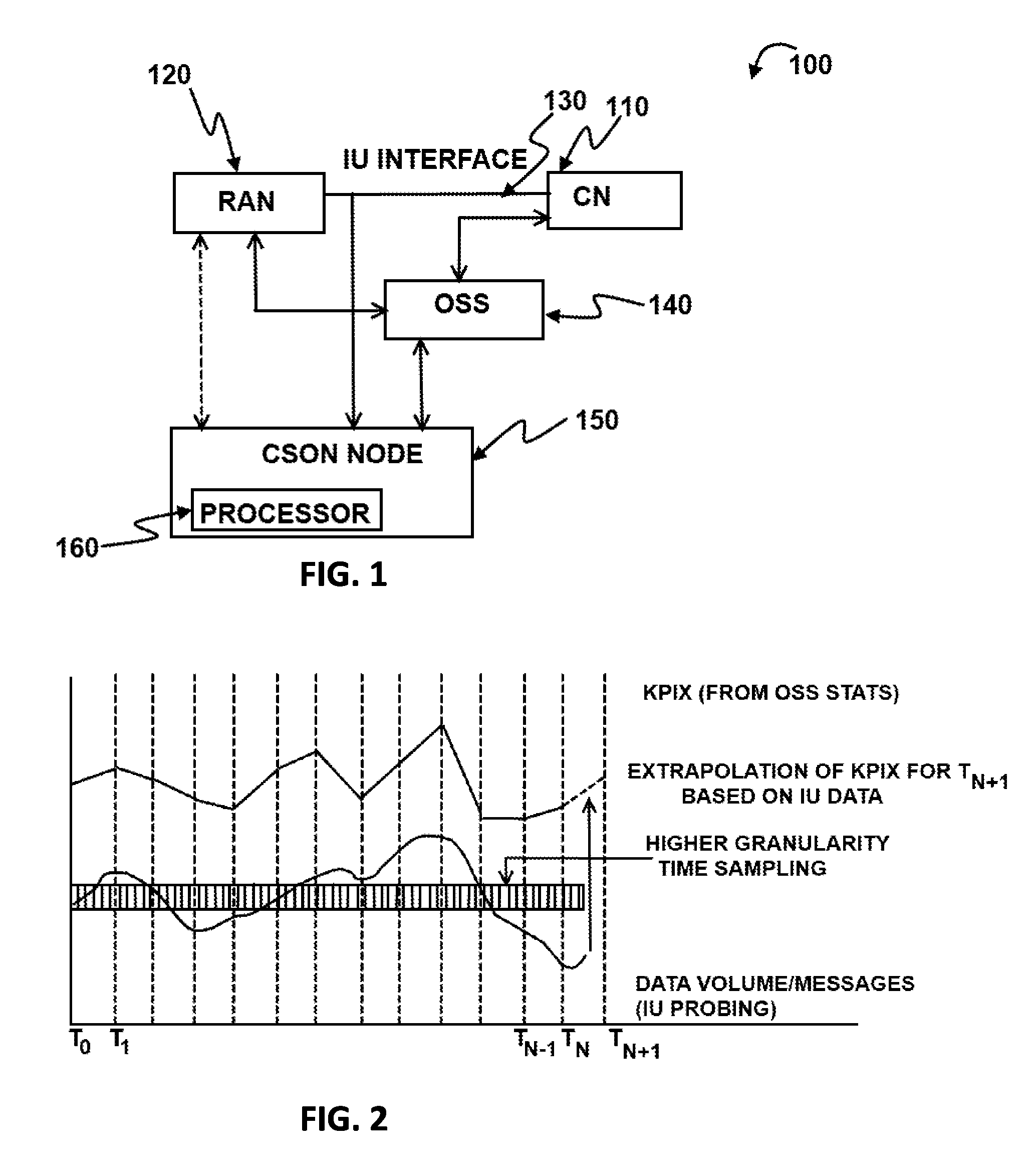 Method and system for optimizing cellular networks operation