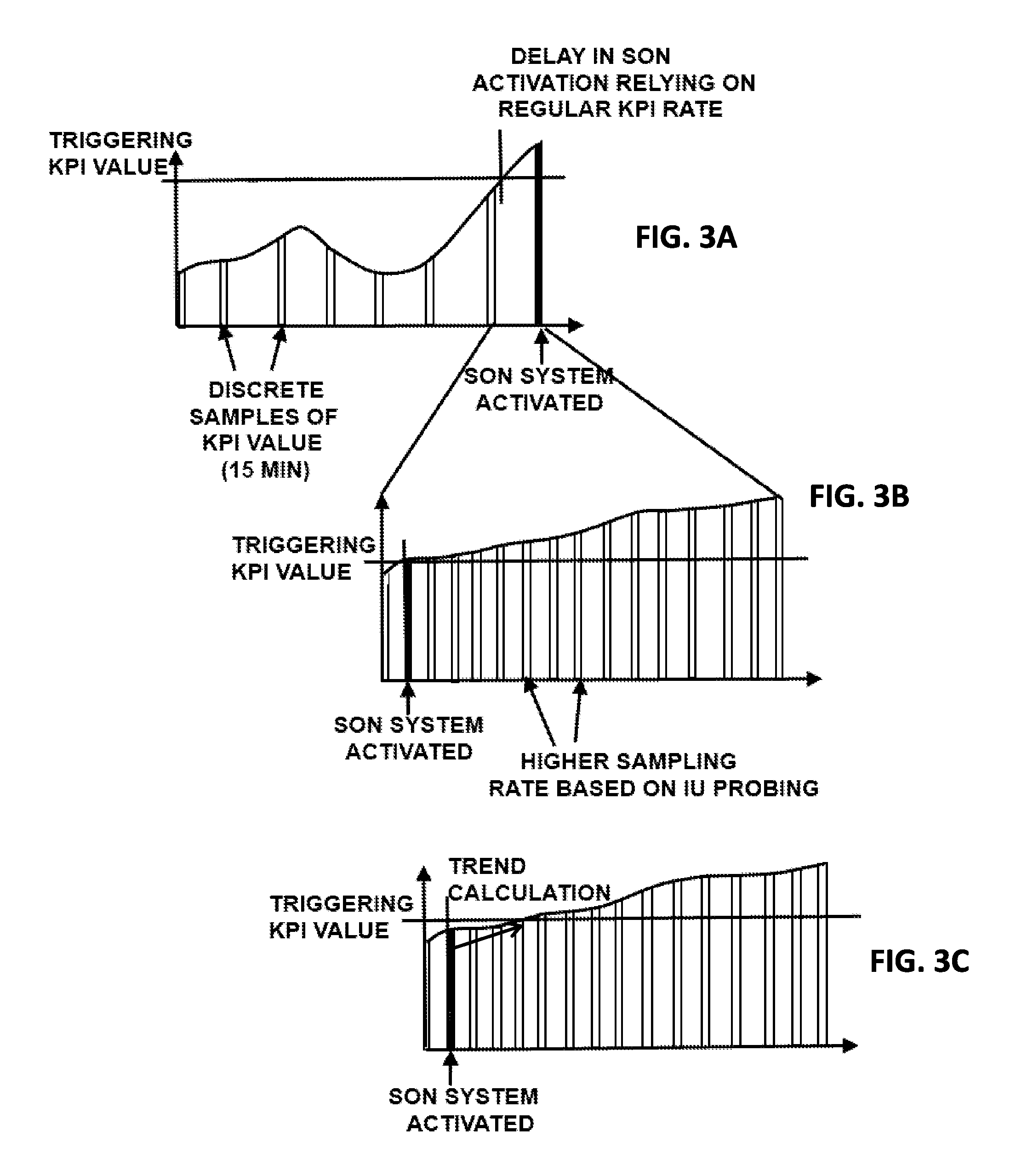 Method and system for optimizing cellular networks operation