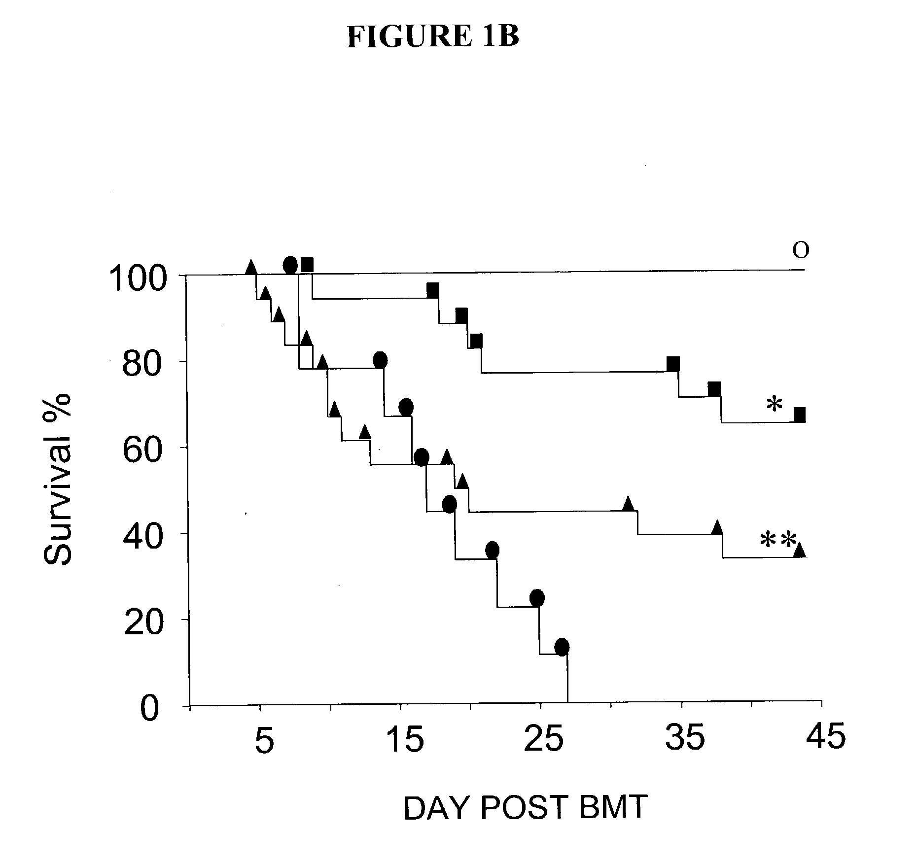 Compositions and methods related to graft-versus-host disease