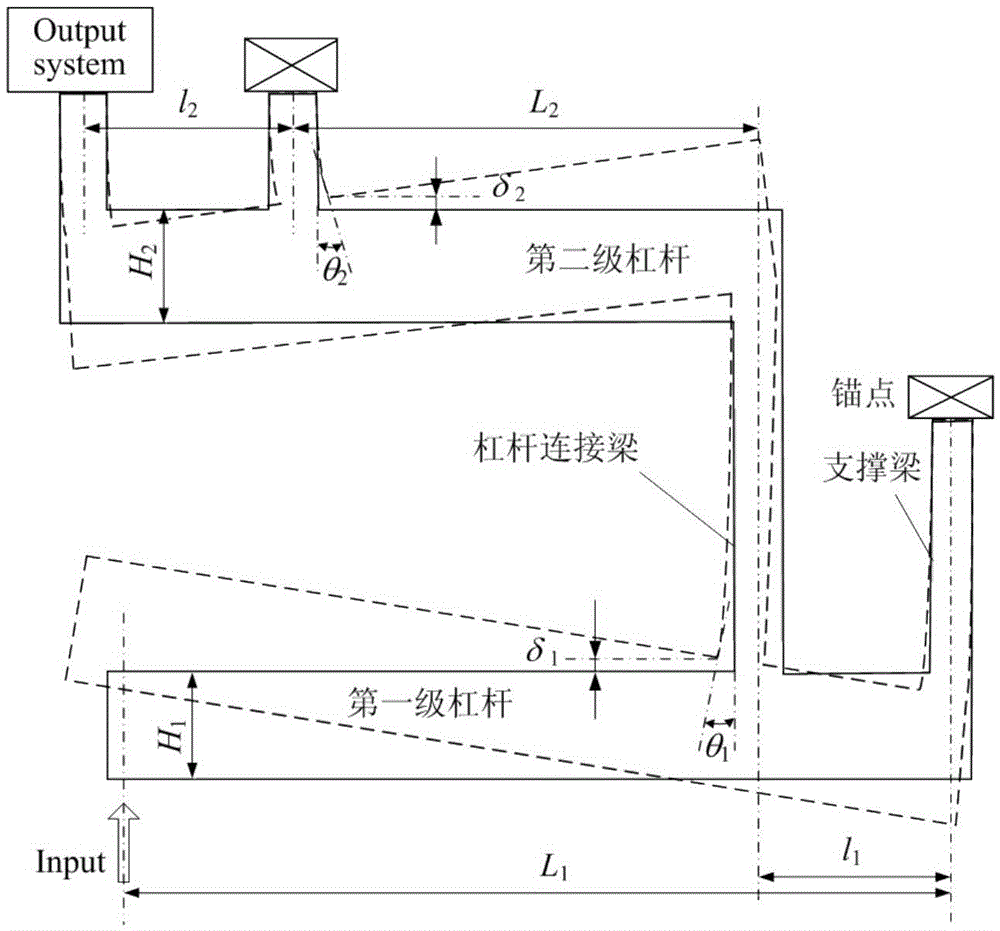 Dual-mass-block high sensitivity silicon micro resonant accelerometer structure based on two-level micro-levers