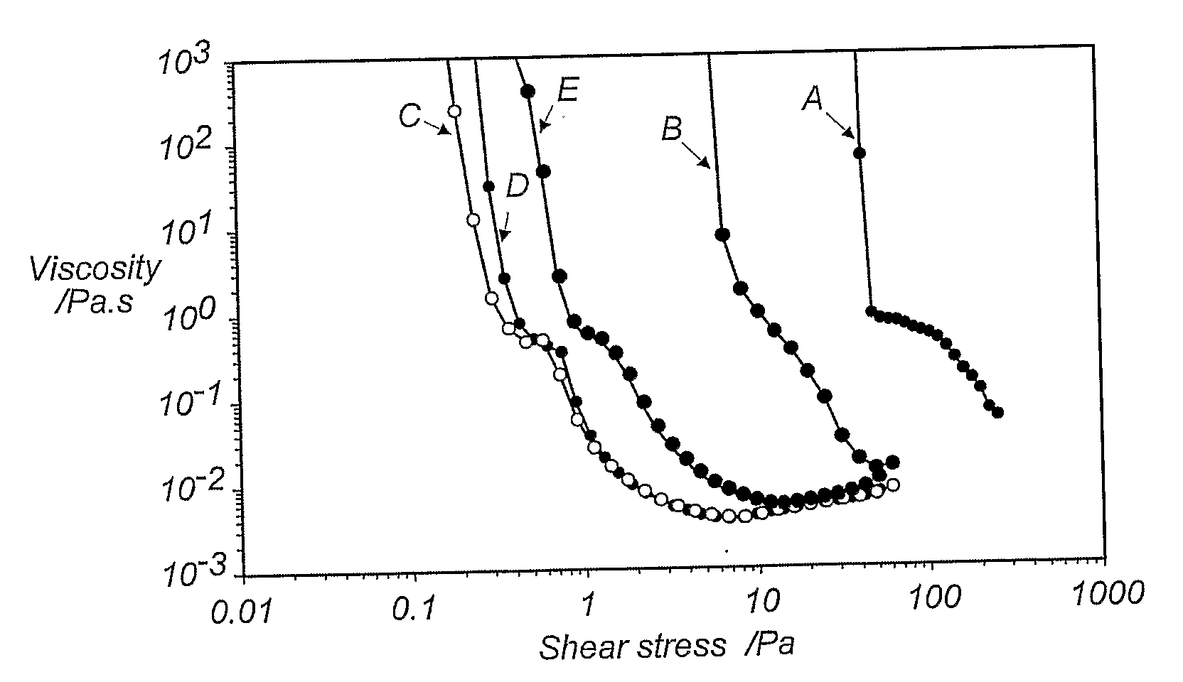 Dispersant For Reducing Viscosity Of Particulate Solids