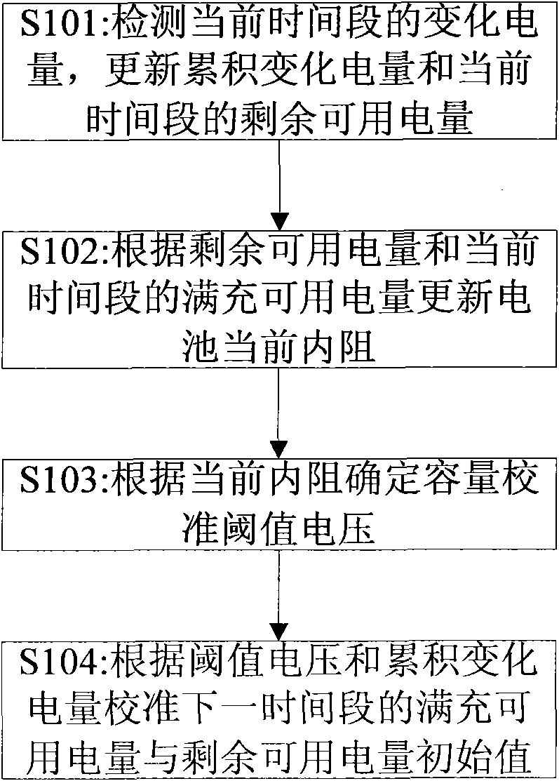 Electric quantity detecting and controlling method and device for rechargeable battery