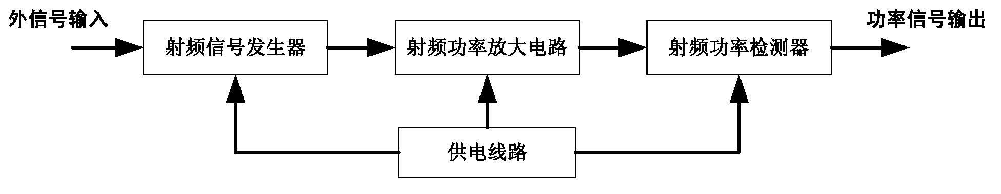 Radiofrequency power source with adjustable radiofrequency signal phase