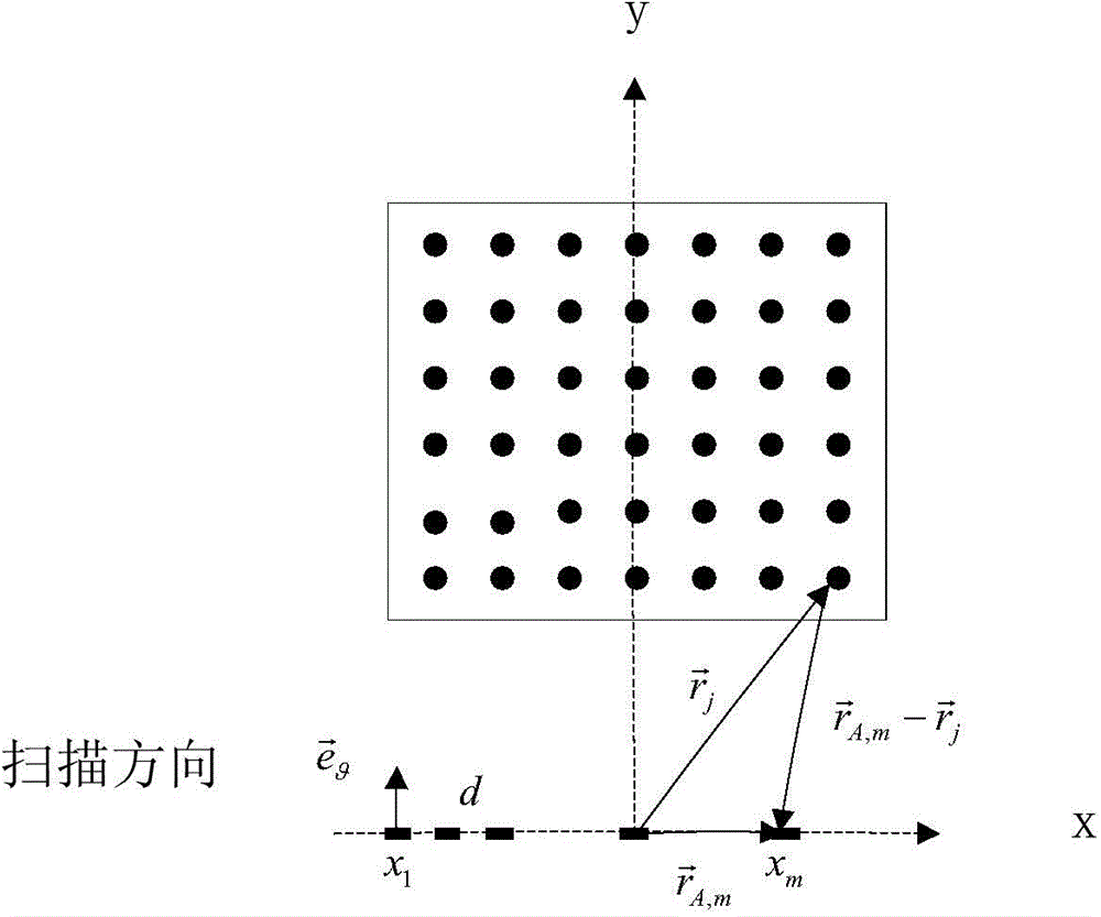 Method for quickly implementing ultrasonic imaging on basis of compressive sensing