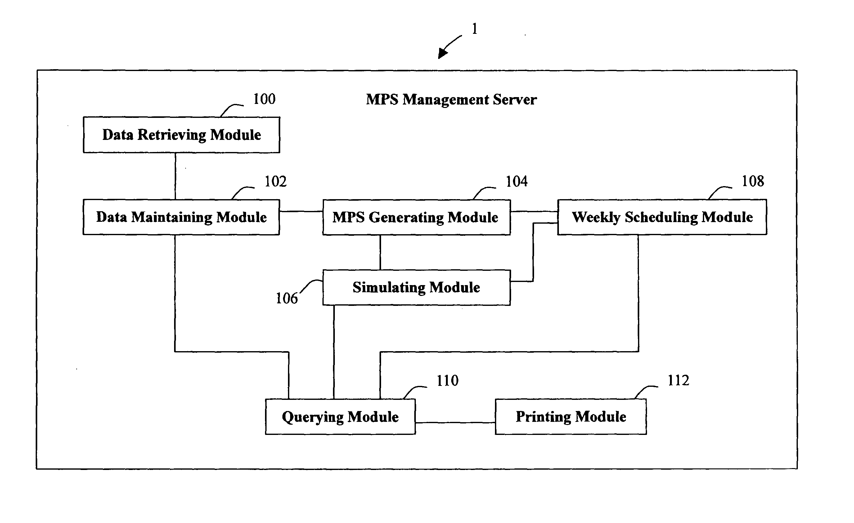 Master production scheduling management system and method