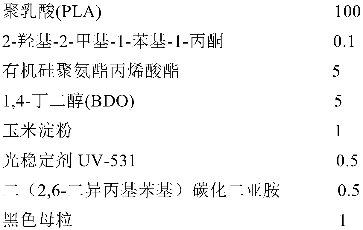 Hydrolysis-resistant ultraviolet (UV) photoaging resistant biodegradable plastic mulching film and preparation method thereof