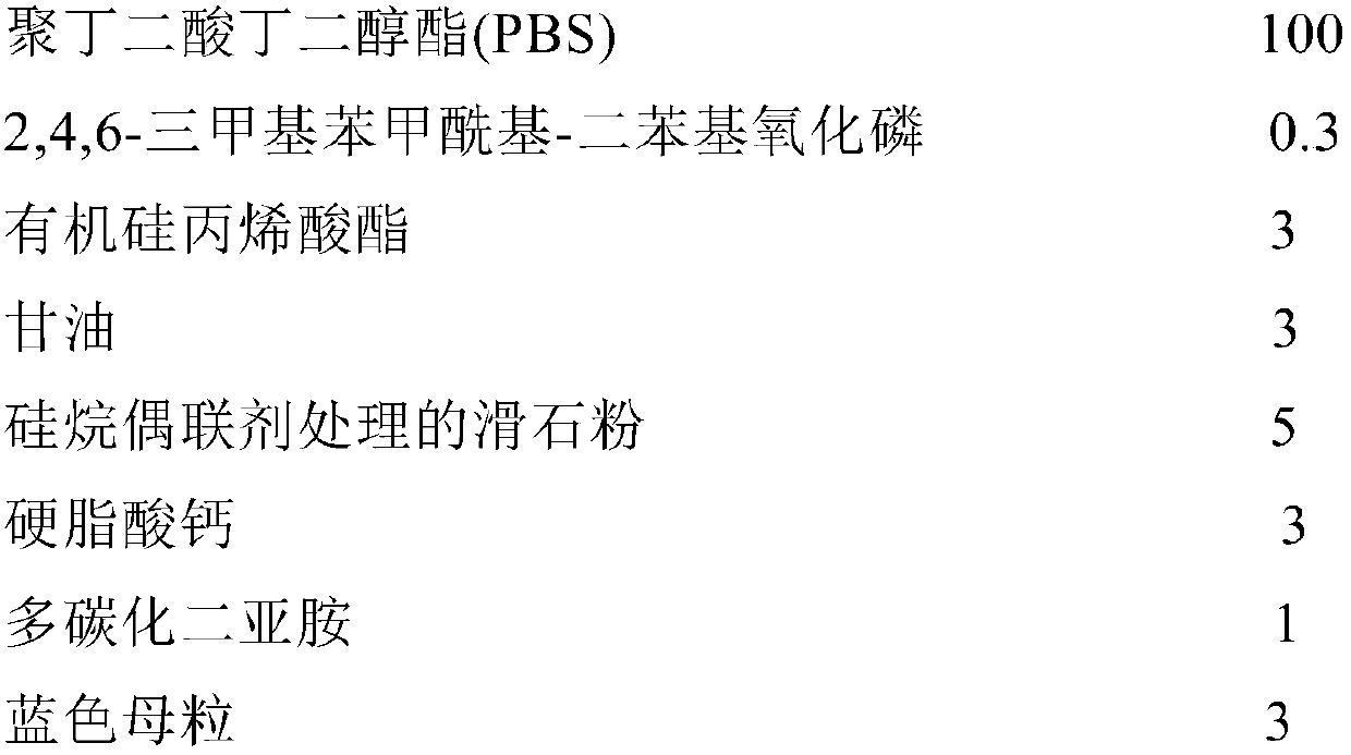 Hydrolysis-resistant ultraviolet (UV) photoaging resistant biodegradable plastic mulching film and preparation method thereof