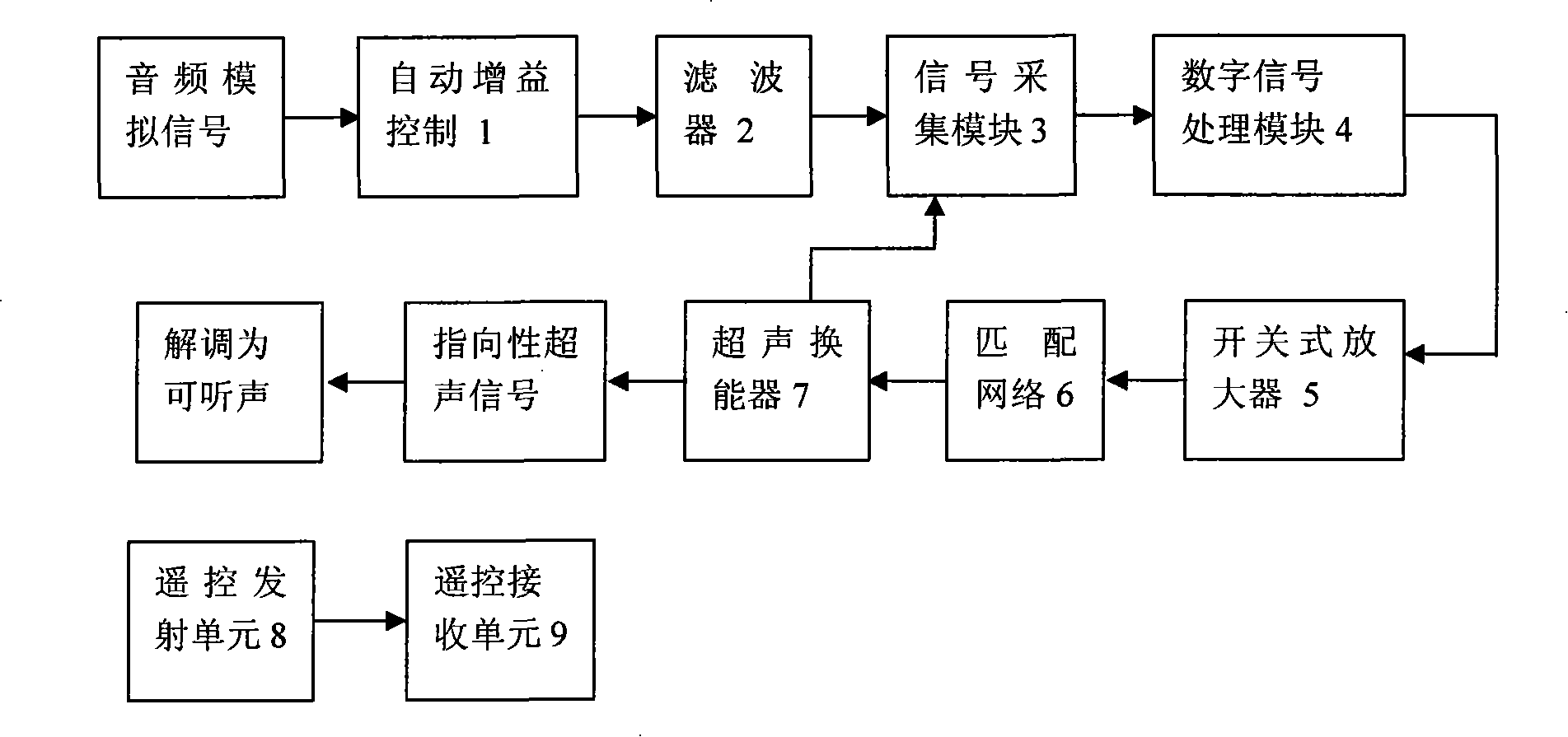 Method for numeral sound signal processing and digital type sound frequency directional loudspeaker